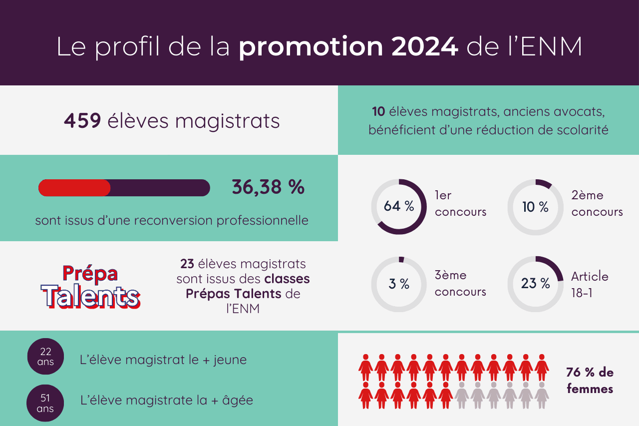 infographie_profil_promotion_2024