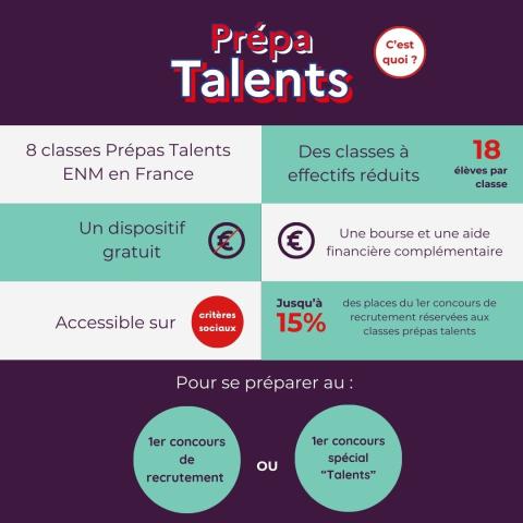 Infographie CPT 2026