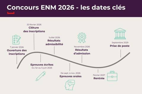 Calendrier date clés concours 2026